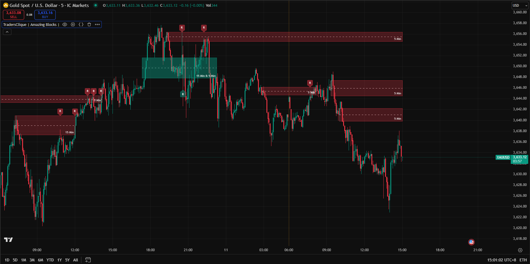 TradersClique-AmazingBlocks