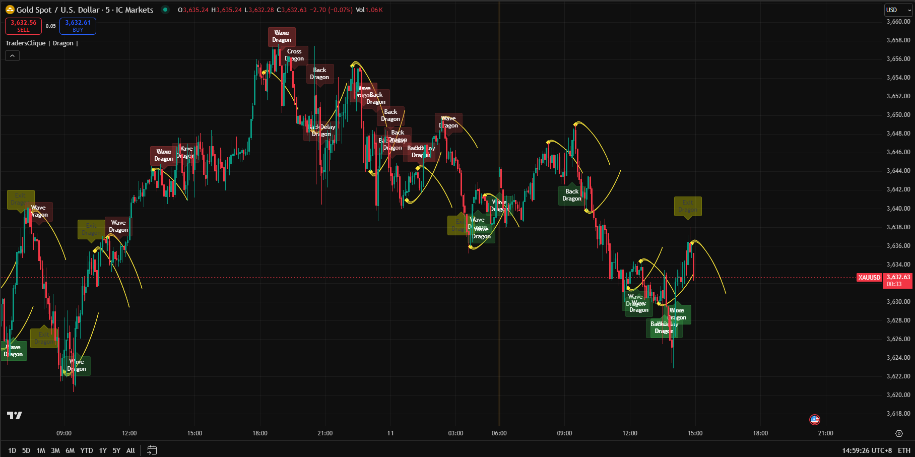 TradersClique-Dragon