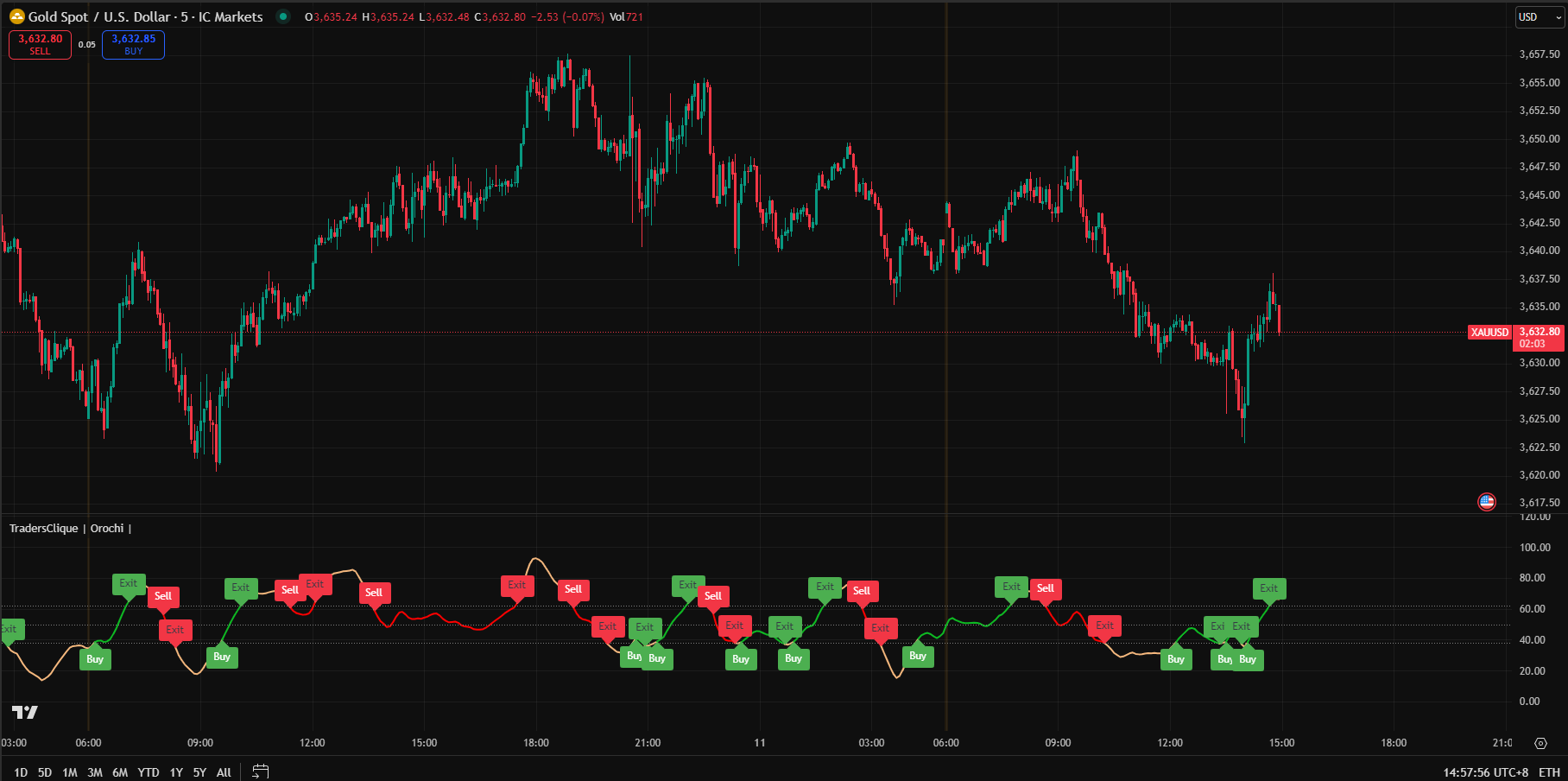 TradersClique-Orochi