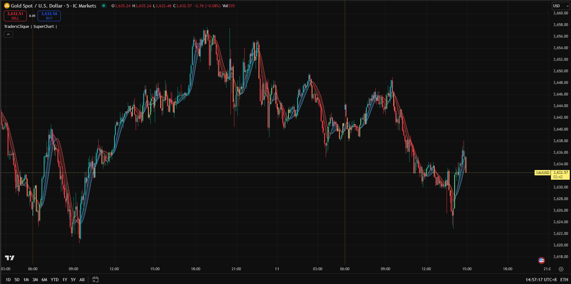 TradersClique-SuperChart